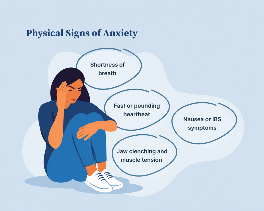 Anxiety Symptoms
