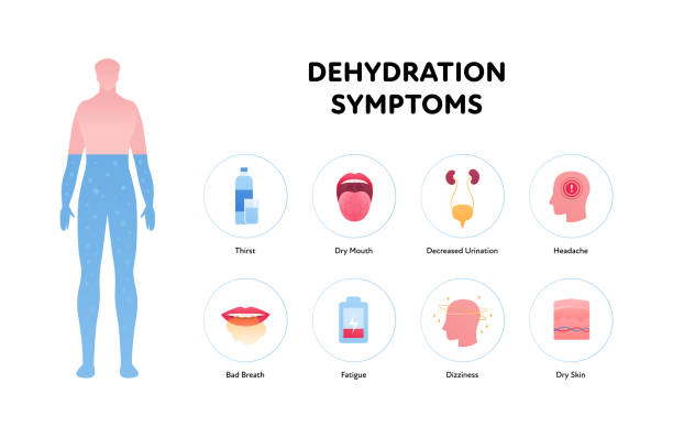 Dehydration Symptoms and How to Stay Hydrated